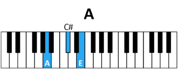 piano A chord